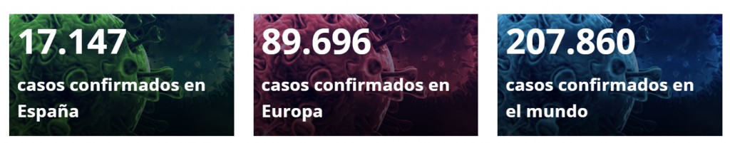 Datos casos confirmados contagiados de Corona Virus en España a 19-03-20 por el Ministerio de Sanidad.