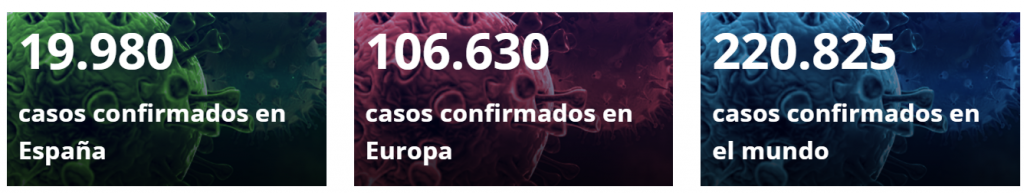 Casos confirmados de Corona Virus en España / Europa / mundo, según el Ministerio de Sanidad