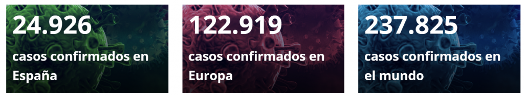 Casos de corona virus confirmados en España a día 21-03-20