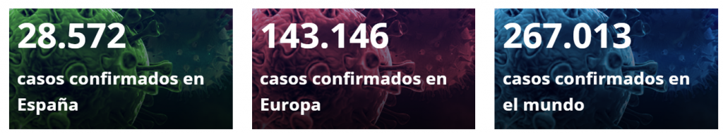 Datos casos confirmados corona virus en España a 22-03-20 COVID 19