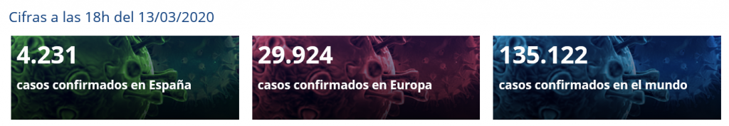 Últimos datos corona virus en España, Euroma, mundo
