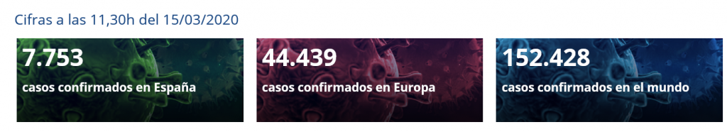 Casos confirmados en España de Corona Virus