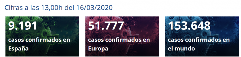 Estado corona virus a 16-03-20 según el Ministerio de Sanidad Español. Casos confirmados.