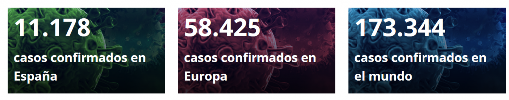 datos corona virus ministerio sanidad España a 17 marzo 2020. Casos confirmados