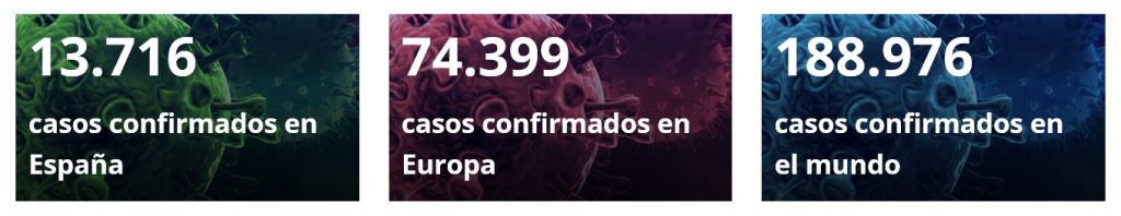 Casos confirmados de Corona Virus en España por el Ministerio de Sanidad a 18 de marzo 2020.